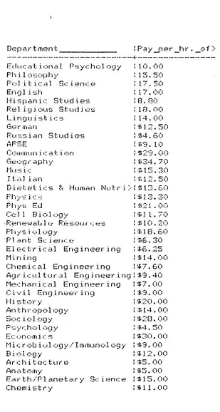 Liste de salaire des auxiliaires d’enseignement par département c. 1993. Archives de l’AÉÉDEM, Vol. 3.1 “Early Negotiation Documents.”